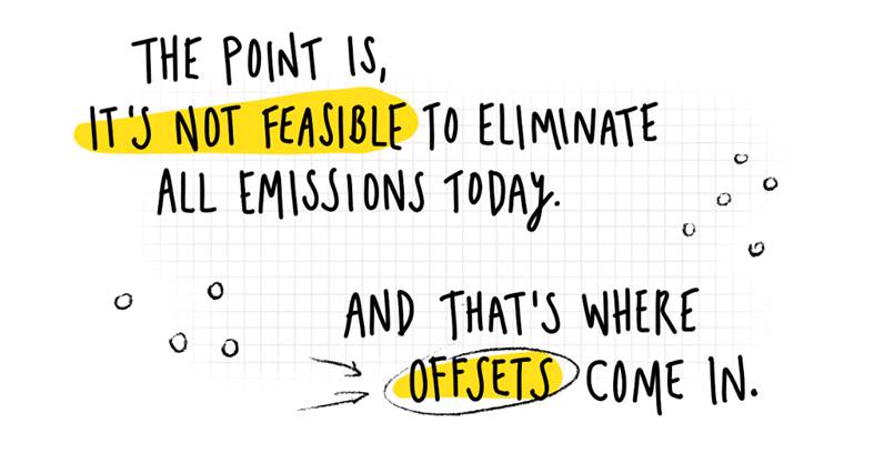Handwritten style text that reads, 'the point is, it's not feasible to eliminate all emissions today. and that's where offsets come in.